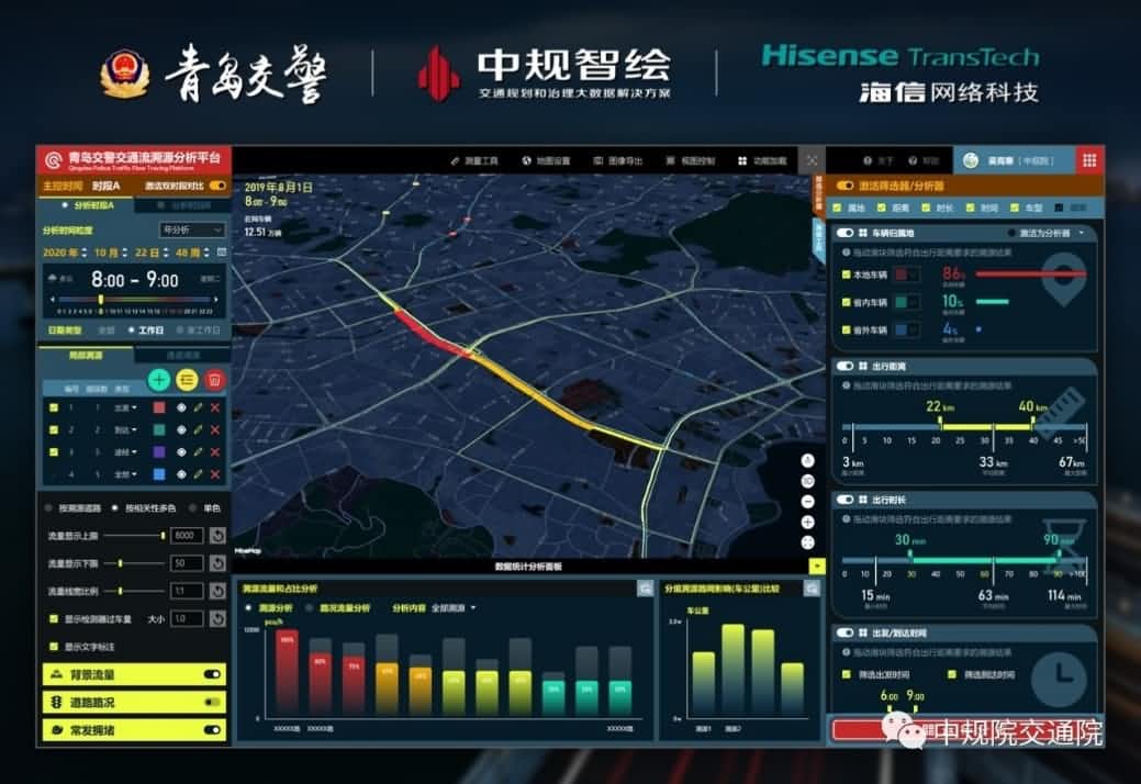 溯源车迹，智慧警勤——918博天旗舰(中国)位置大数据助力青岛交警交通流溯源平台建设